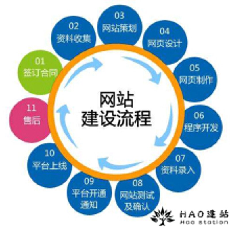 故事叙述类：与互联网服务提供商的奇妙旅程