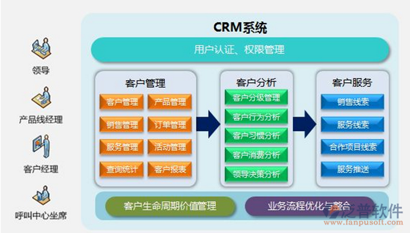 网络科技公司的经营范围有哪些？这是一个许多创业者关心的问题。