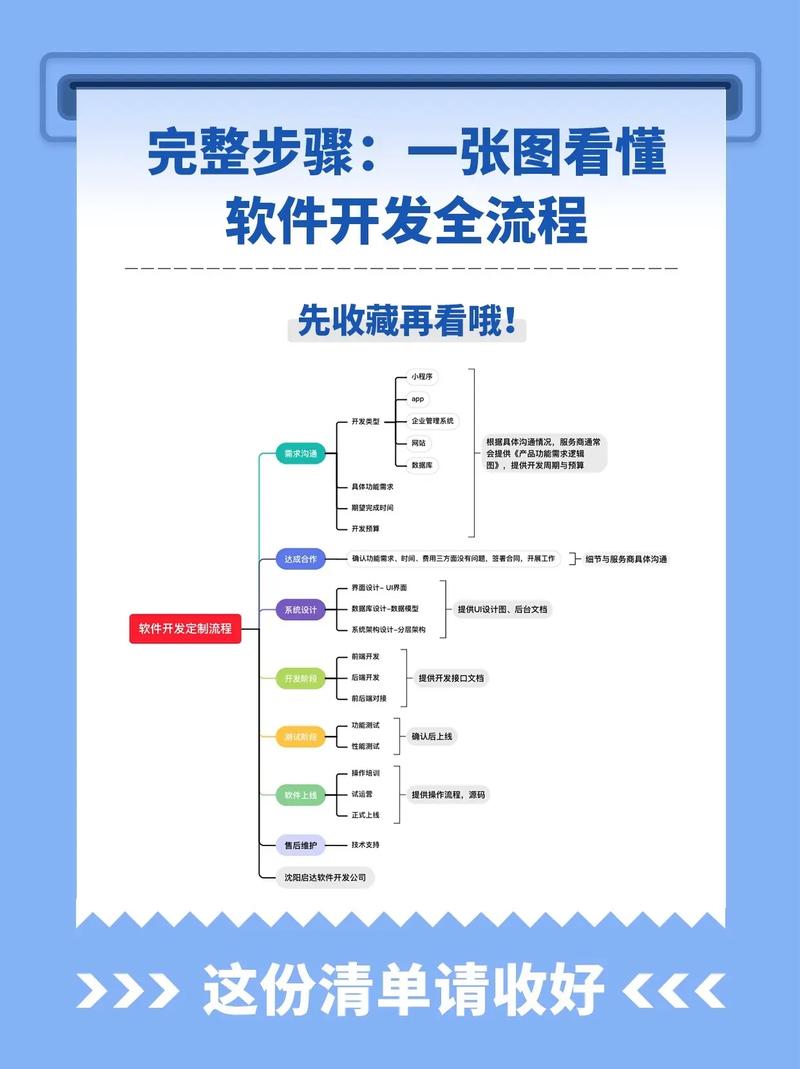 在当前数字化快速发展的时代,网络科技公司的经营范围已经成为决定其市场竞争力的重要因素。本文将从多个维度分析网络科技公司的常见业务范围,并结合实际案例进行解读。
